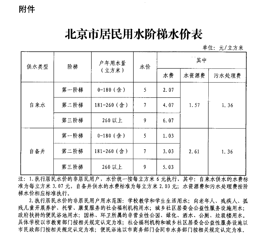 微信截图_202208091016422.png