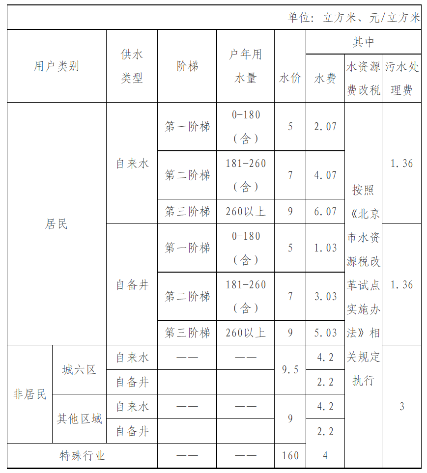微信截图_20220809102827.png